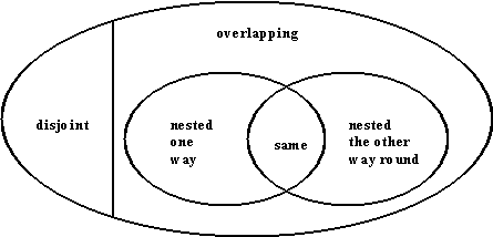 Venn diagram